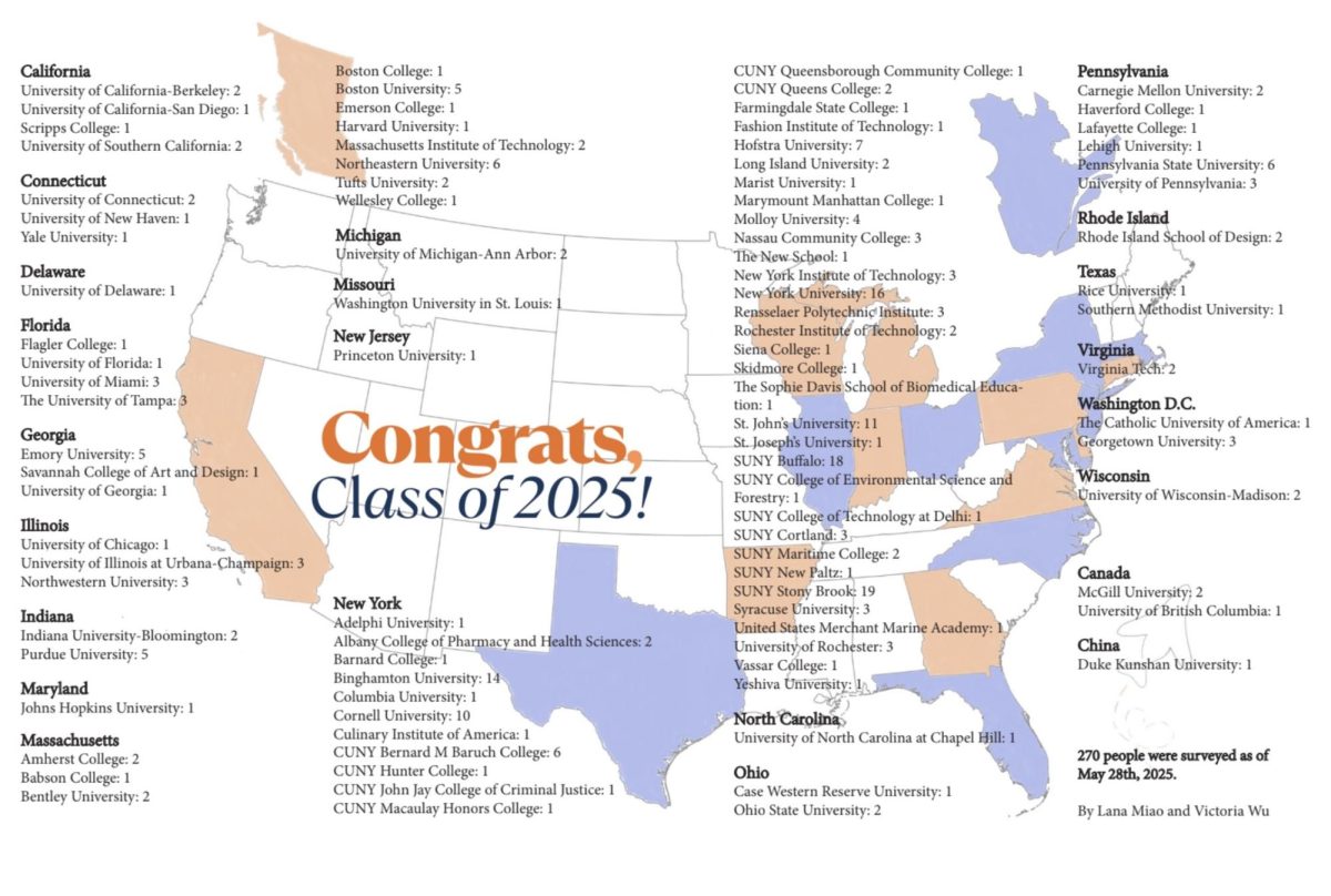 Where They’re Going: The Class of 2025